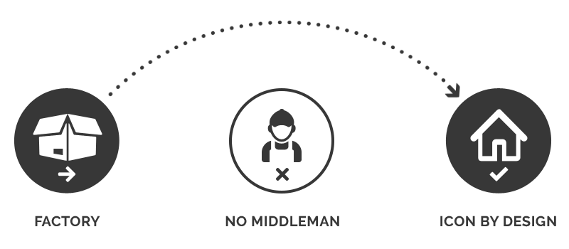 No Middleman